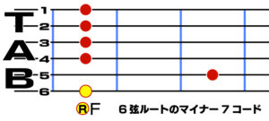 6弦ルートのマイナーセブンスコード