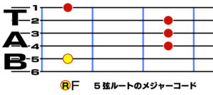 5弦ルートのメジャーコード