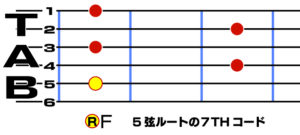 5弦ルートのセブンスコード