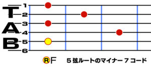 5弦ルートのマイナーセブンスコード