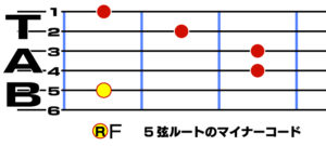5弦ルートのマイナーコード